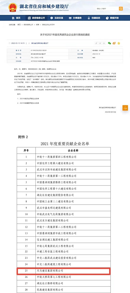 喜報(bào)！集團(tuán)榮膺湖北省建筑業(yè)2021年度重要貢獻(xiàn)企業(yè)