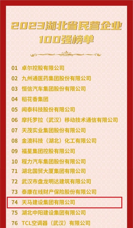 喜訊！我司連續(xù)六年入選“湖北民營(yíng)企業(yè)百?gòu)?qiáng)企業(yè)”